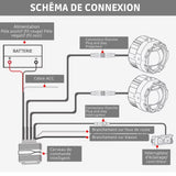 Feux additionnels ROADRIDER™ – Éclairage intelligent pour moto - LE PRATIQUE DU MOTARD