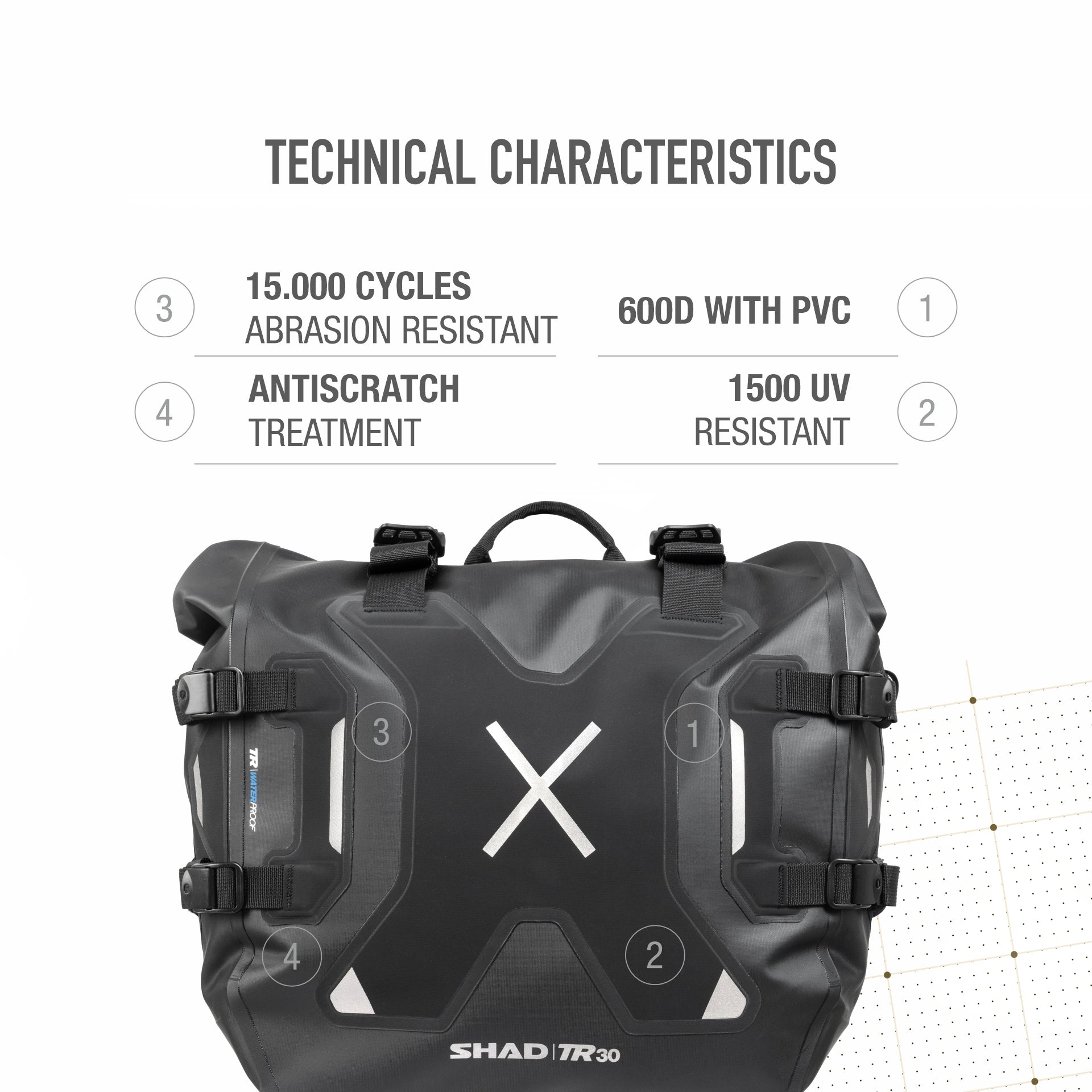 Sacoches Latérales SHAD Terra TR30 — Paire Sacoches Adventure 2×15L - LE PRATIQUE DU MOTARD