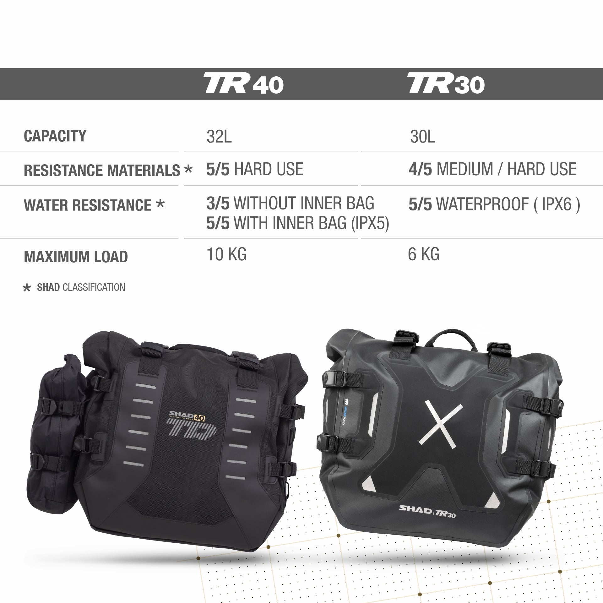 Sacoches Latérales SHAD Terra TR30 — Paire Sacoches Adventure 2×15L - LE PRATIQUE DU MOTARD