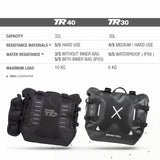 Sacoches Latérales SHAD Terra TR30 — Paire Sacoches Adventure 2×15L - LE PRATIQUE DU MOTARD