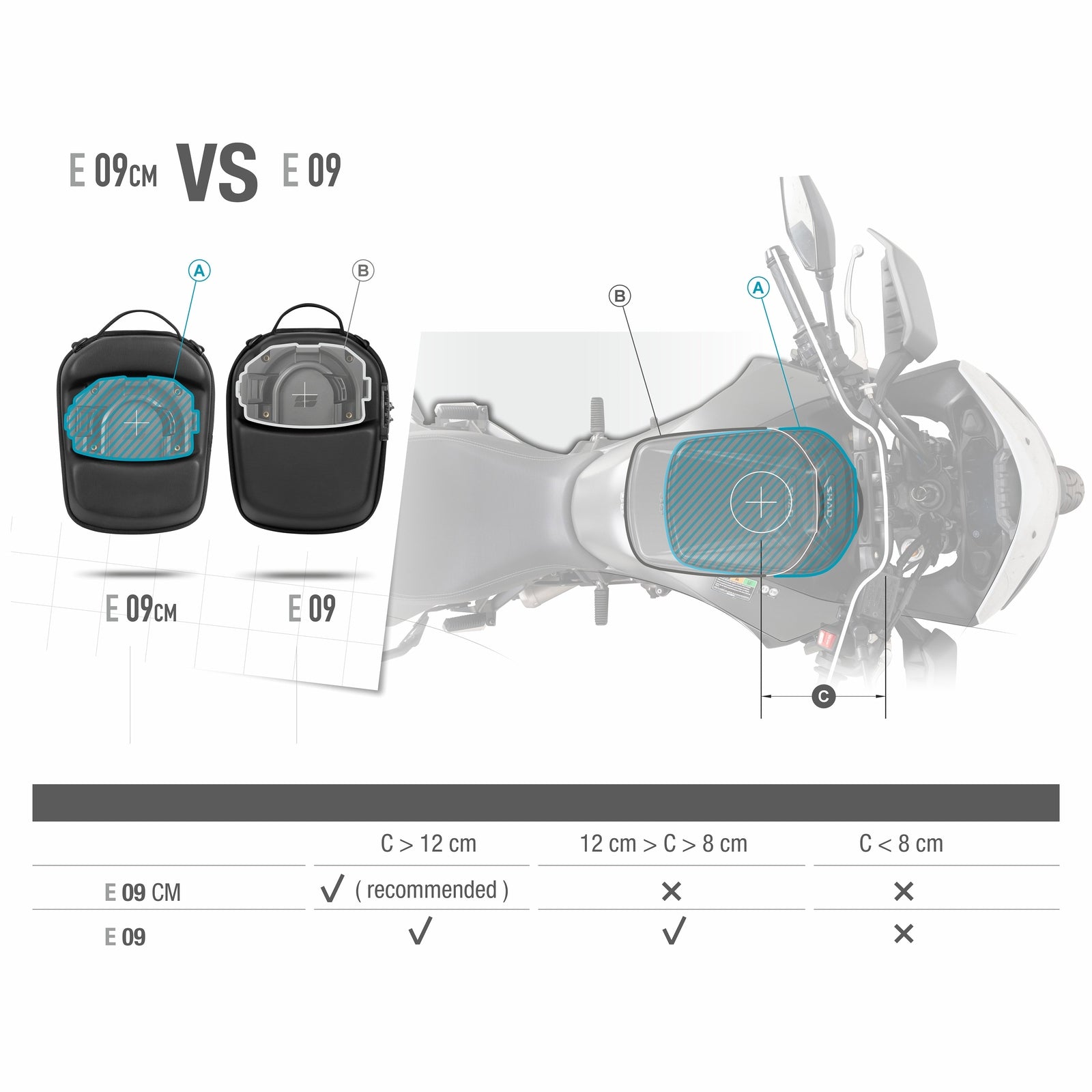 Sacoche Réservoir SHAD E09CM — Sacoche Moto 9L Click + Aimants - LE PRATIQUE DU MOTARD