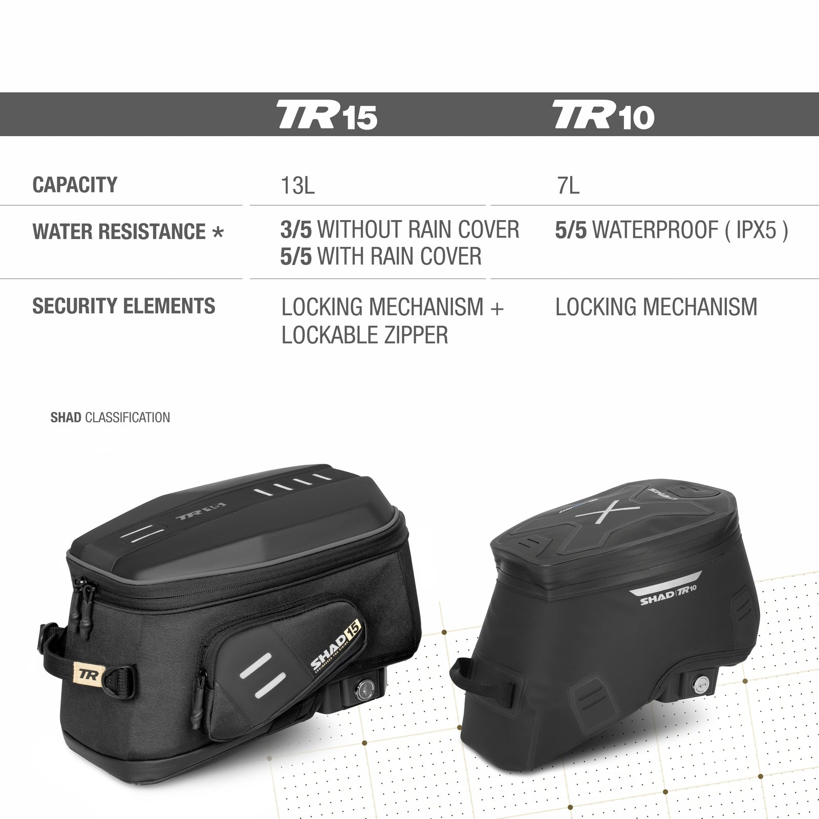 Sacoche Réservoir Étanche SHAD TR10CL — 10L Click System Terra - LE PRATIQUE DU MOTARD