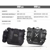 Sacoches Latérales SHAD Terra TR40 — Paire Sacoches Adventure 2×20L - LE PRATIQUE DU MOTARD