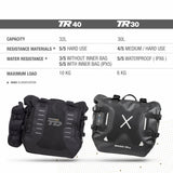 Sacoches Latérales SHAD Terra TR40 — Paire Sacoches Adventure 2×20L - LE PRATIQUE DU MOTARD