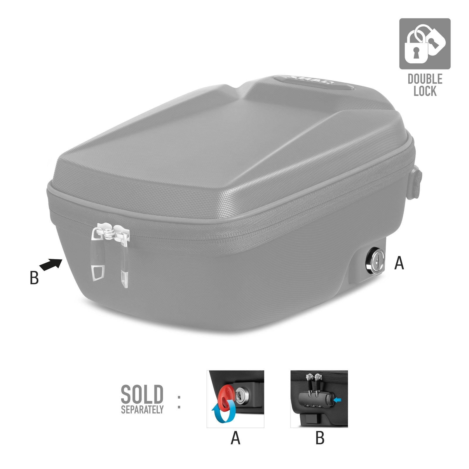 Sacoche de Réservoir SHAD E09C — Sacoche Moto 9L Click System - LE PRATIQUE DU MOTARD