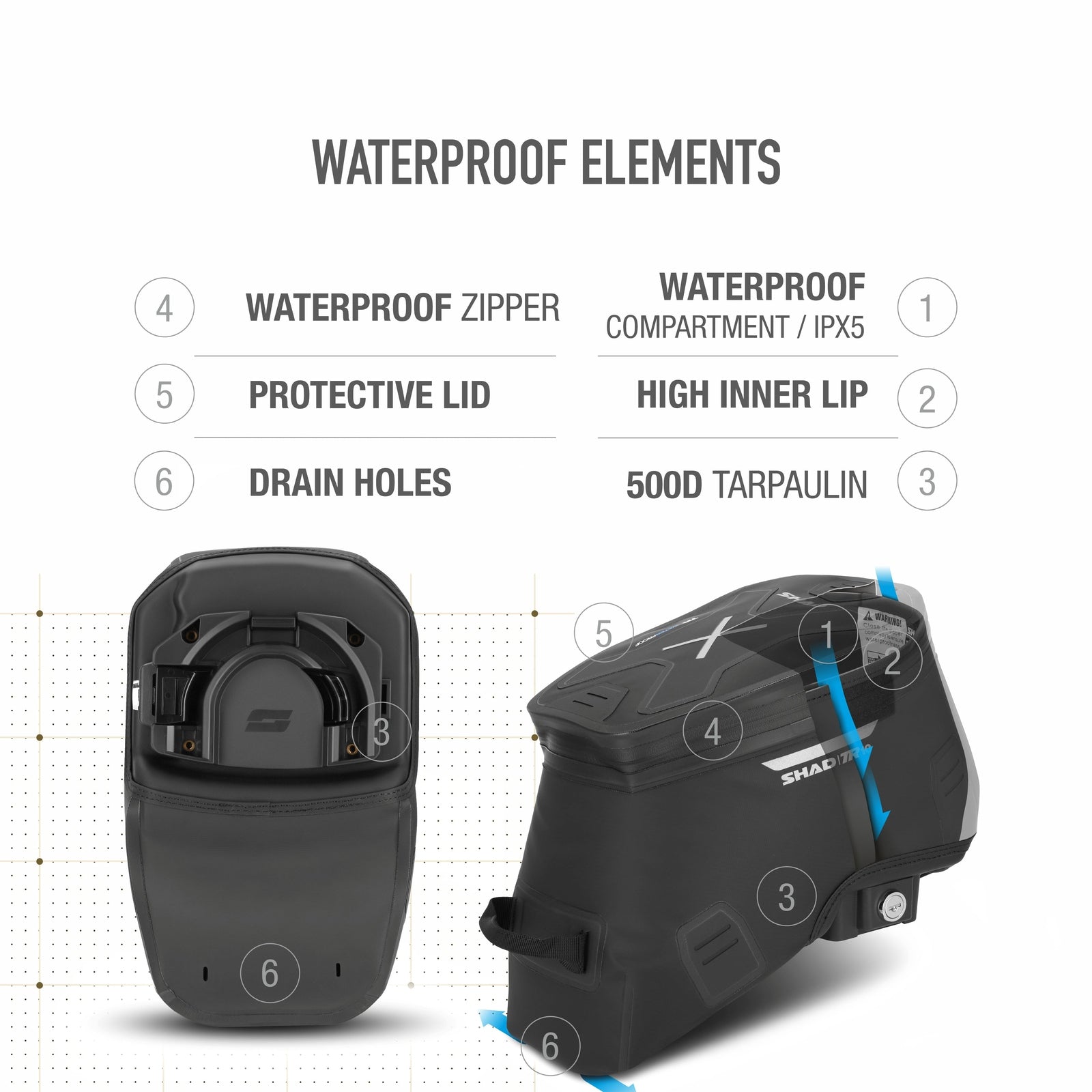 Sacoche Réservoir Étanche SHAD TR10CL — 10L Click System Terra - LE PRATIQUE DU MOTARD