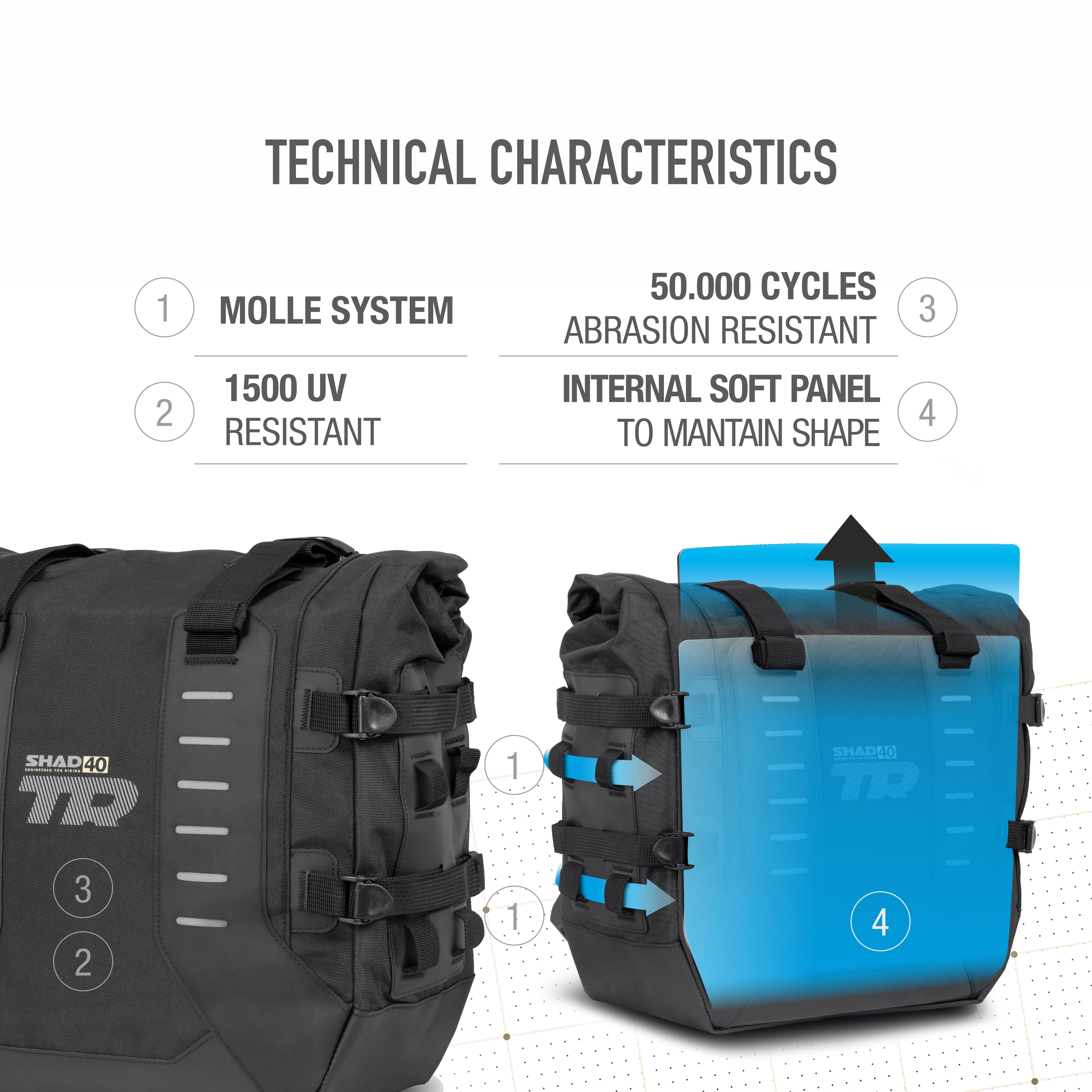 Sacoches Latérales SHAD Terra TR40 — Paire Sacoches Adventure 2×20L - LE PRATIQUE DU MOTARD