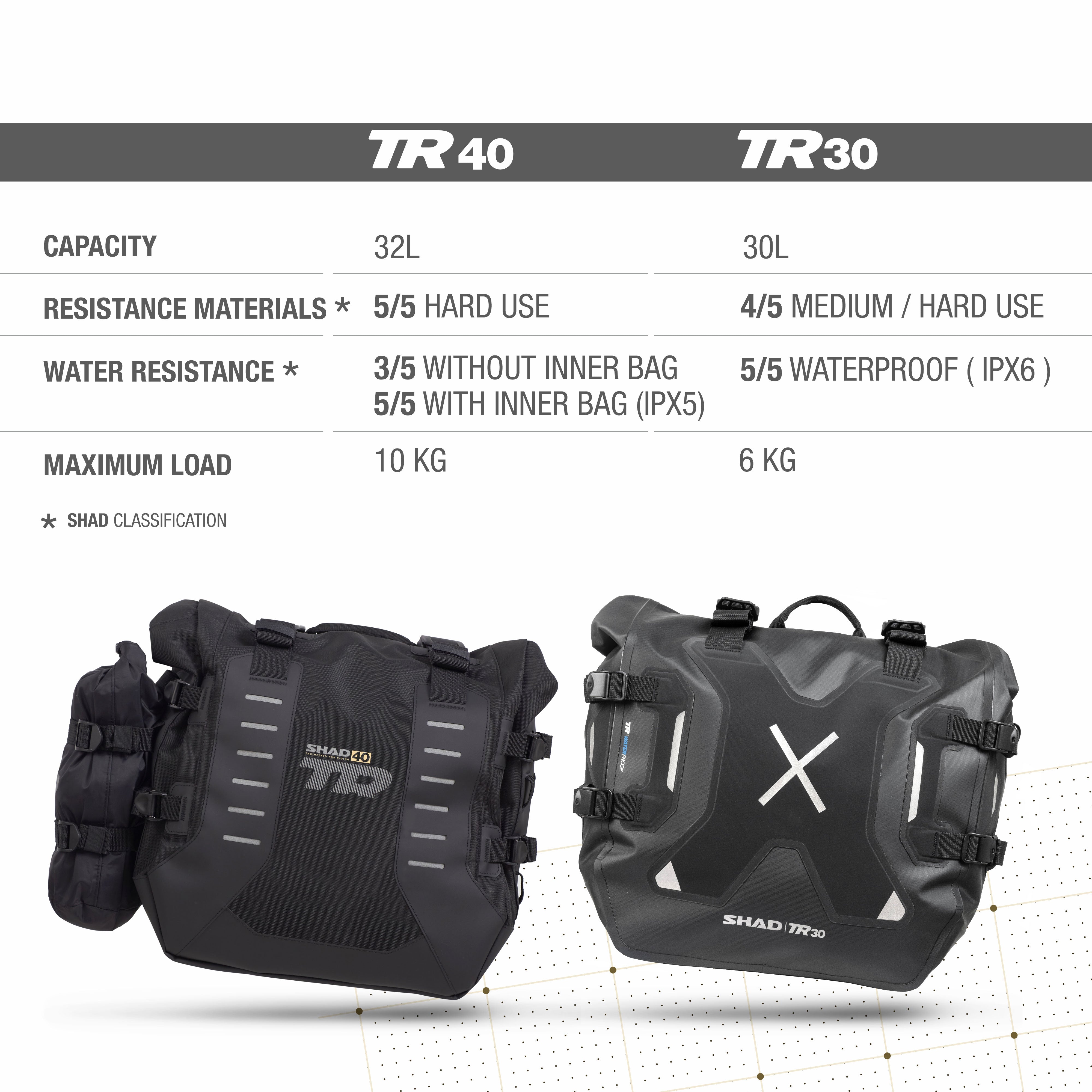 Sacoches Latérales SHAD Terra TR40 — Paire Sacoches Adventure 2×20L - LE PRATIQUE DU MOTARD