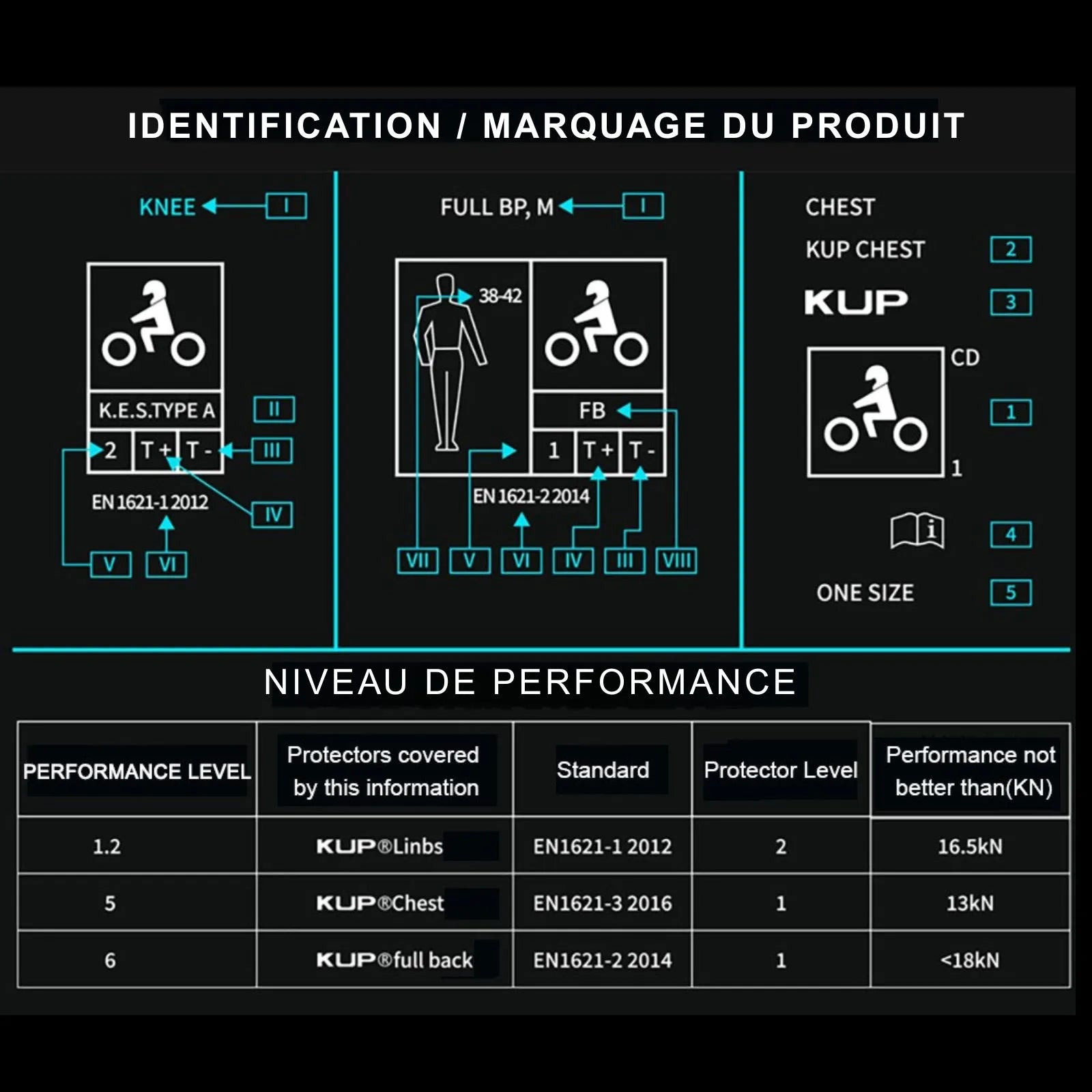 EIZOX™ | Veste Moto homme Été légere - Homologué CE2 - LE PRATIQUE DU MOTARD