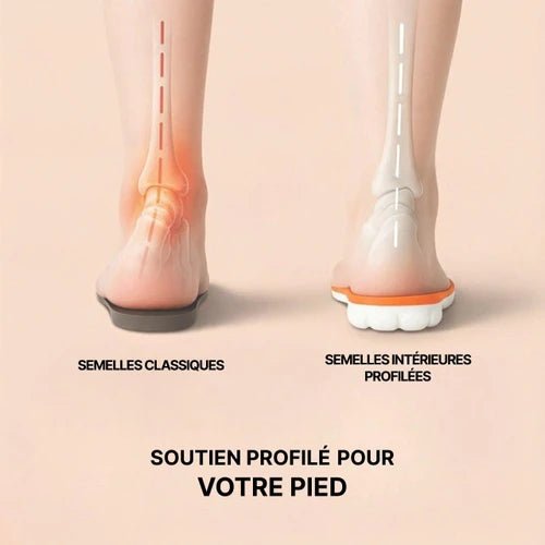 Semelles Orthopédiques – Support Voûte Plantaire Et Pied Plat - LE PRATIQUE DU MOTARD