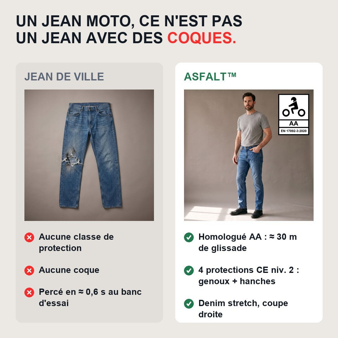 Comparatif jean de ville et jean moto homologué AA Asfalt avec 4 protections CE niveau 2