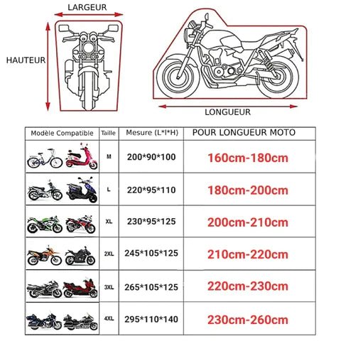 Bache de moto - LE PRATIQUE DU MOTARD